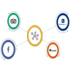 Channel manager