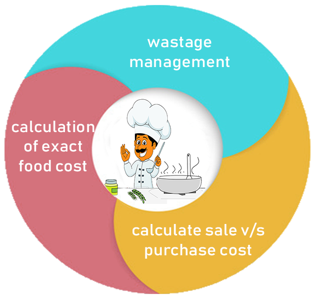 Recipe management